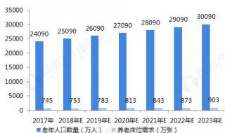 我国2023年人口普查吗