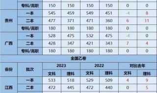 2023年临汾中考录取分数线什么时候出来