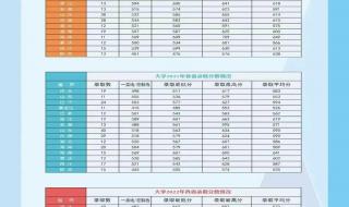 上海海军医学院往年录取分数线